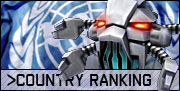 Country Rankings